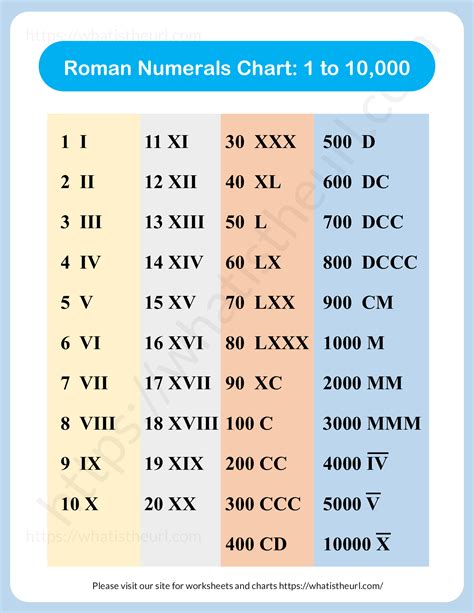 xivlokavix|Roman numerals chart